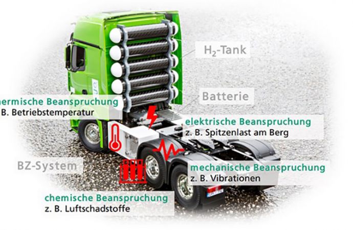 Brennstoffzellensysteme unter Vibrationslasten testen und verstehen