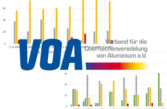 aktuelles hightlights