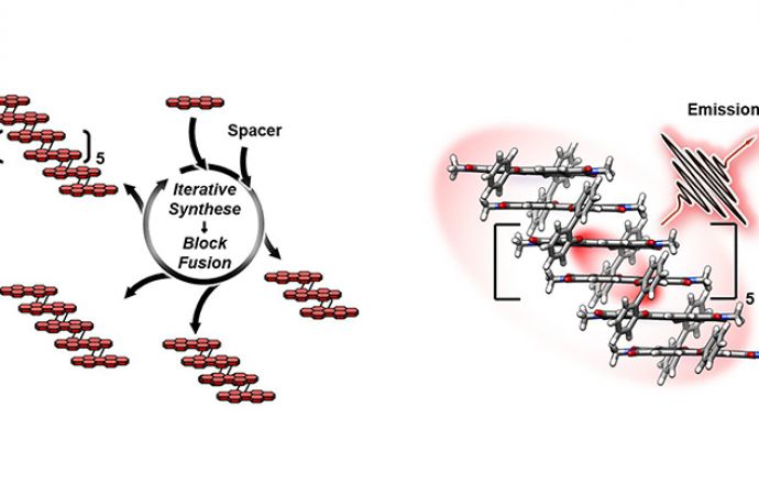 Neues Verfahren zur Stapelung von Farbstoffen