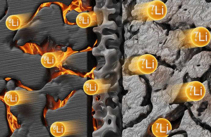 Verteilung von Lithiumisotopen als Fingerabdruck für Alterungsprozesse